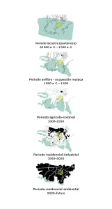 Periodos históricos Aguaviva