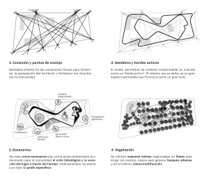 Esquemas de diseño del proyecto Parque Ecológico Aguaviva